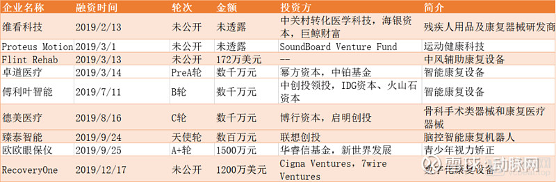 智能康复设备全年梳理：从追逐技术风口到解决问题