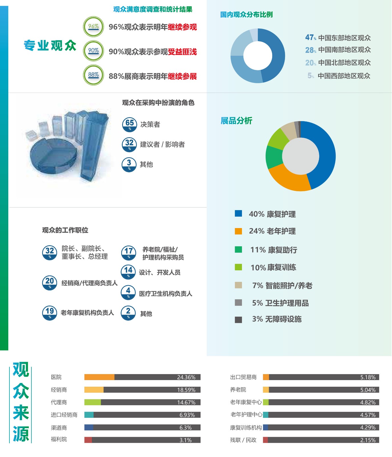 2022深圳国际康复护理用品展览会-3.jpg